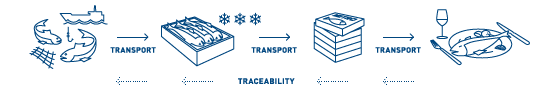 Safeguarding quality &ndash; creating transparency (graphic)