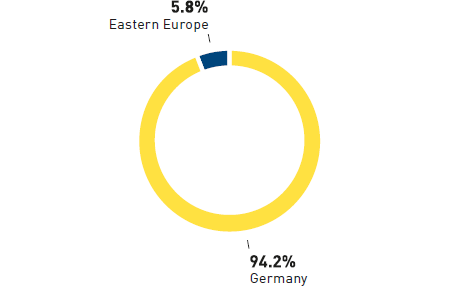 Sales of Real 2013/14 (pie chart)