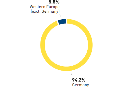 Sales of Galeria Kaufhof 2013/14 (pie chart)
