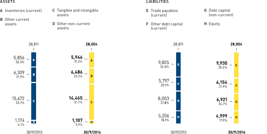 Capital structure of METRO GROUP (graphic)