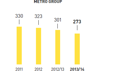 Status climate protection target (bar chart)