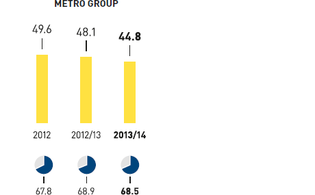 Waste (bar chart and pie chart)