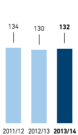 Number of nationalities – Germany (bar chart)
