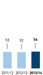 Number of nationalities – Eastern Europe (bar chart)