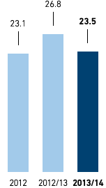 Work-related accidents (bar chart)