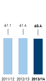 Vocational trainees – Thereof hiring rate (bar chart)