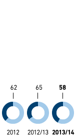 Social audits relating to own imports by MGB Hong Kong – Thereof which passed the audit (pie chart)