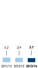 Part-time rate in % – Asia/Africa/USA (bar chart)