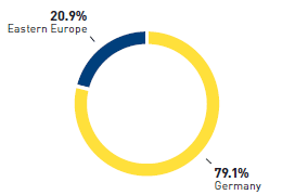 Sales of Real 9M 2013 (pie chart)