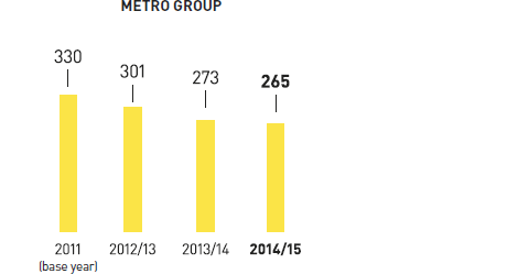 Status climate protection target (bar chart)
