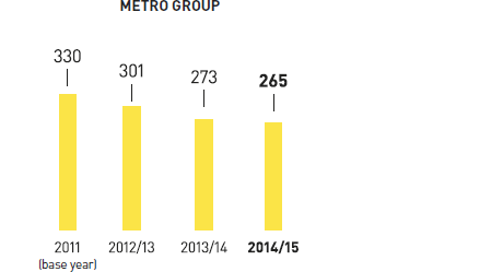 Status climate protection target (bar chart)