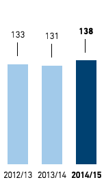 Number of nationalities – Western Europe (bar chart)