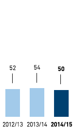 Number of nationalities – Eastern Europe (bar chart)