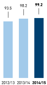 Paper &ndash; Proportion of eco-friendly paper in % &ndash; Germany (bar chart)