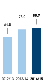 Paper &ndash; Proportion of eco-friendly paper in % &ndash; Western Europe (bar chart)