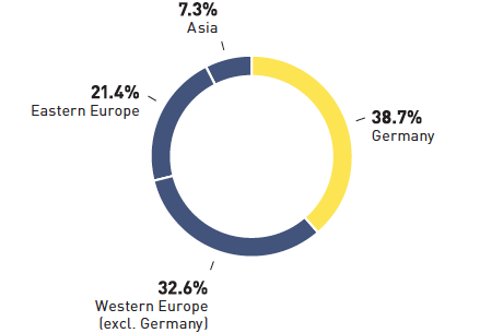 Group sales of METRO GROUP 2015/16 (pie chart)