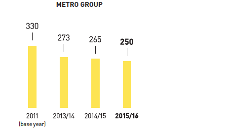 Status climate protection target (bar chart)