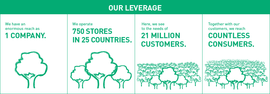 Our leverage (Grafik)